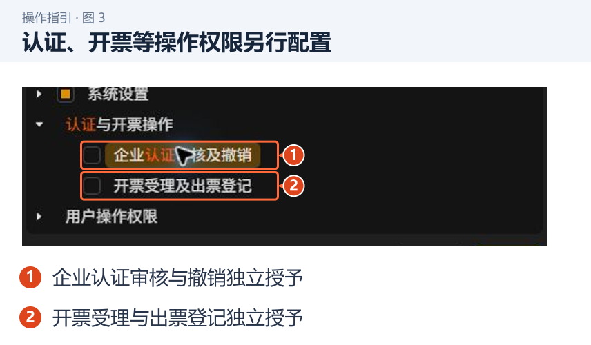 图 3：认证、开票等操作权限另行配置。1．企业认证审核与撤销独立授予；2．开票受理与出票登记独立授予。