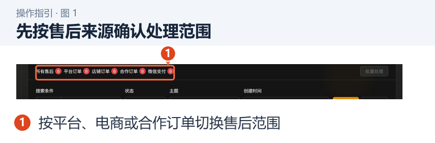 先按售后来源确认处理范围 图 1:先按售后来源确认处理范围。1.按平台、电商或合作订单切换售后范围。