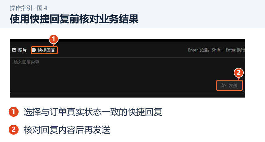 使用快捷回复前核对业务结果 图 4:使用快捷回复前核对业务结果。1.选择与订单真实状态一致的快捷回复;2.核对回复内容后再发送。