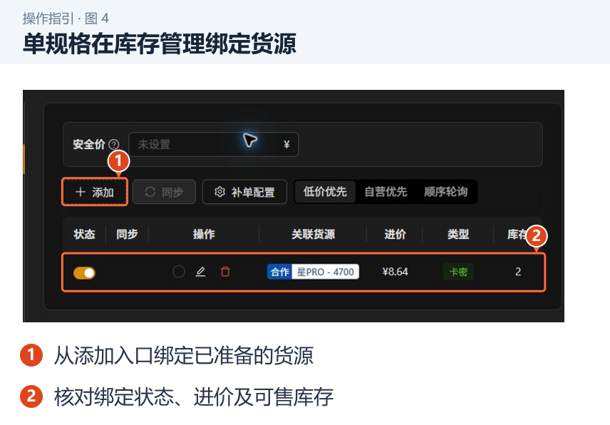 图 4：单规格在库存管理绑定货源。1．从添加入口绑定已准备的货源；2．核对绑定状态、进价及可售库存。