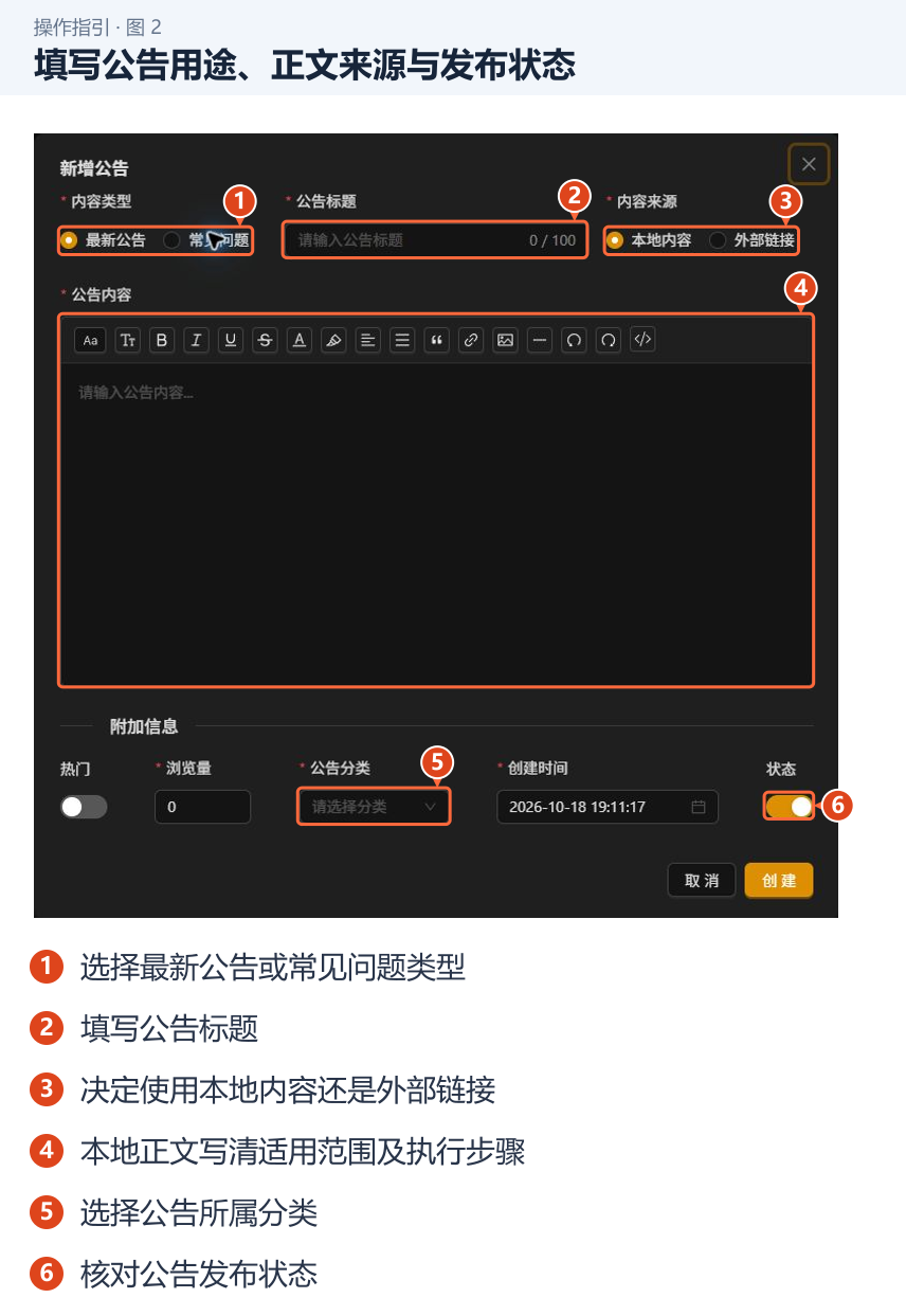 填写公告用途、正文来源与发布状态 图 2:填写公告用途、正文来源与发布状态。1.选择最新公告或常见问题类型;2.填写公告标题;3.决定使用本地内容还是外部链接;4.本地正文写清适用范围及执行步骤;5.选择公告所属分类;6.核对公告发布状态。