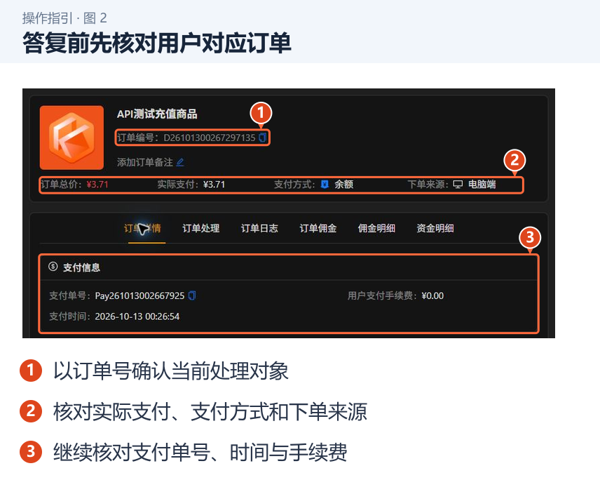 答复前先核对用户对应订单 图 2:答复前先核对用户对应订单。1.以订单号确认当前处理对象;2.核对实际支付、支付方式和下单来源;3.继续核对支付单号、时间与手续费。