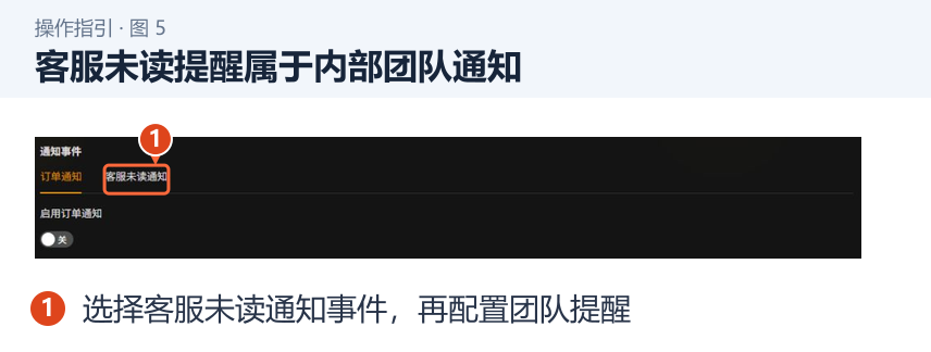 客服未读提醒属于内部团队通知 图 5:客服未读提醒属于内部团队通知。1.选择客服未读通知事件,再配置团队提醒。