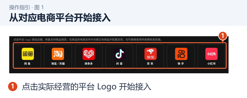 从对应电商平台开始接入 图 1:从对应电商平台开始接入。1.点击实际经营的平台 Logo 开始接入。