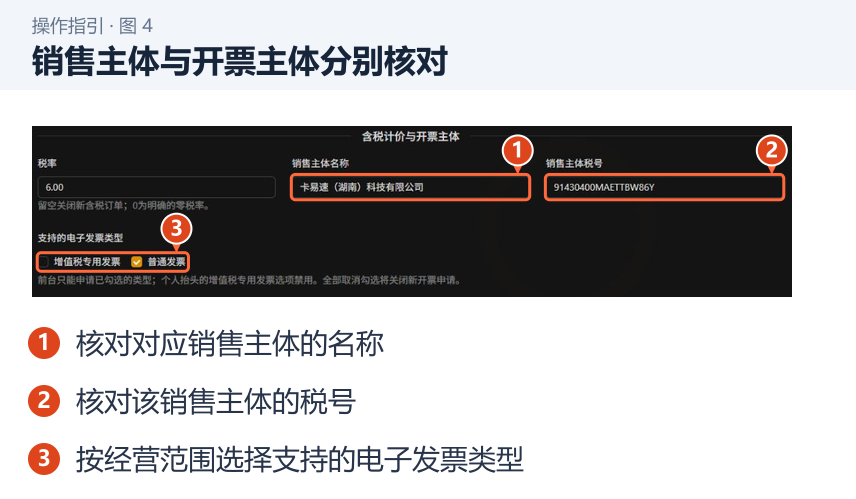 销售主体与开票主体分别核对 图 4:销售主体与开票主体分别核对。1.核对对应销售主体的名称;2.核对该销售主体的税号;3.按经营范围选择支持的电子发票类型。