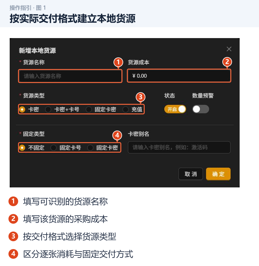 按实际交付格式建立本地货源 图 1:按实际交付格式建立本地货源。1.填写可识别的货源名称;2.填写该货源的采购成本;3.按交付格式选择货源类型;4.区分逐张消耗与固定交付方式。
