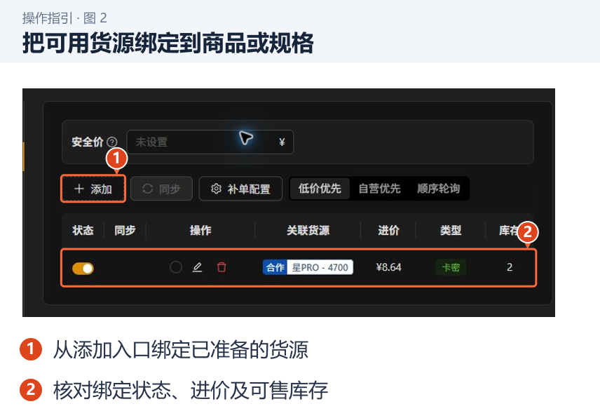 图 2：把可用货源绑定到商品或规格。1．从添加入口绑定已准备的货源；2．核对绑定状态、进价及可售库存。