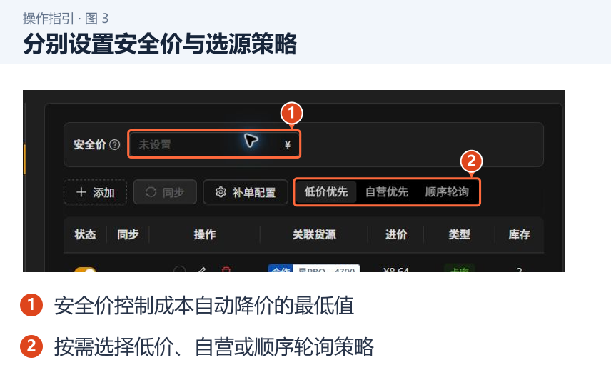 分别设置安全价与选源策略 图 3:分别设置安全价与选源策略。1.安全价控制成本自动降价的最低值;2.按需选择低价、自营或顺序轮询策略。