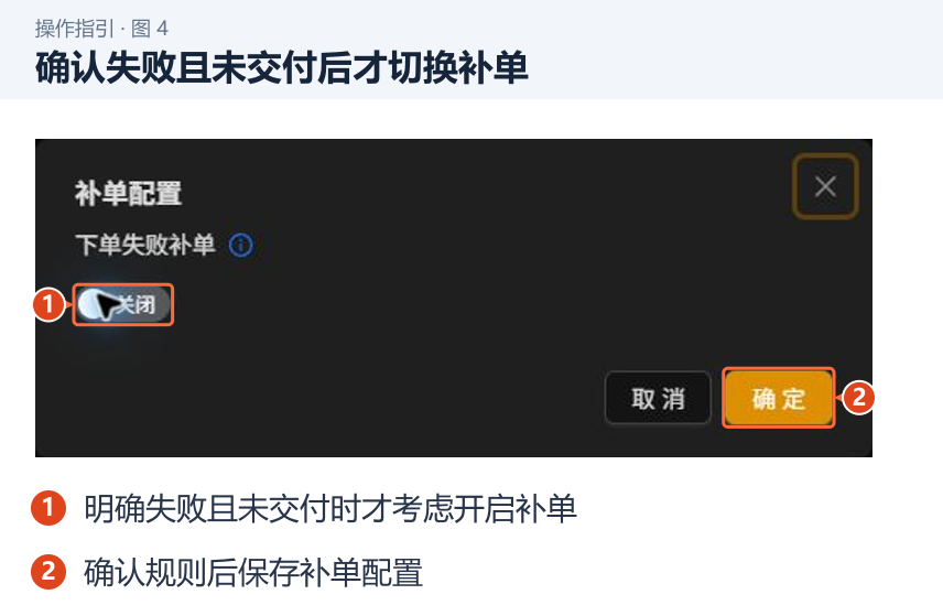 图 4：确认失败且未交付后才切换补单。1．明确失败且未交付时才考虑开启补单；2．确认规则后保存补单配置。