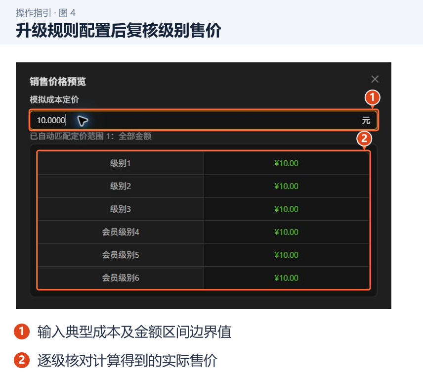 图 4：升级规则配置后复核级别售价。1．输入典型成本及金额区间边界值；2．逐级核对计算得到的实际售价。