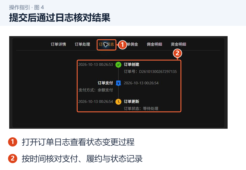 提交后通过日志核对结果 图 4:提交后通过日志核对结果。1.打开订单日志查看状态变更过程;2.按时间核对支付、履约与状态记录。