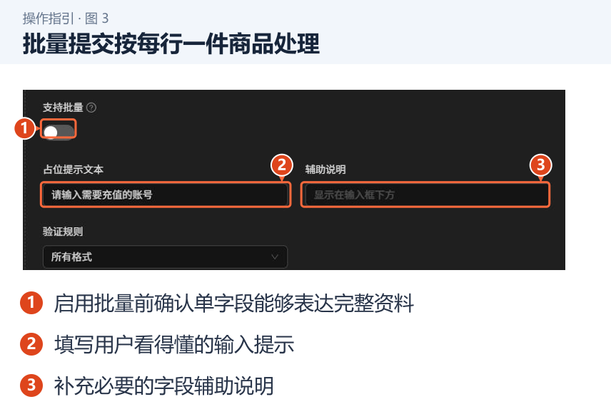 图 3：批量提交按每行一件商品处理。1．启用批量前确认单字段能够表达完整资料；2．填写用户看得懂的输入提示；3．补充必要的字段辅助说明。