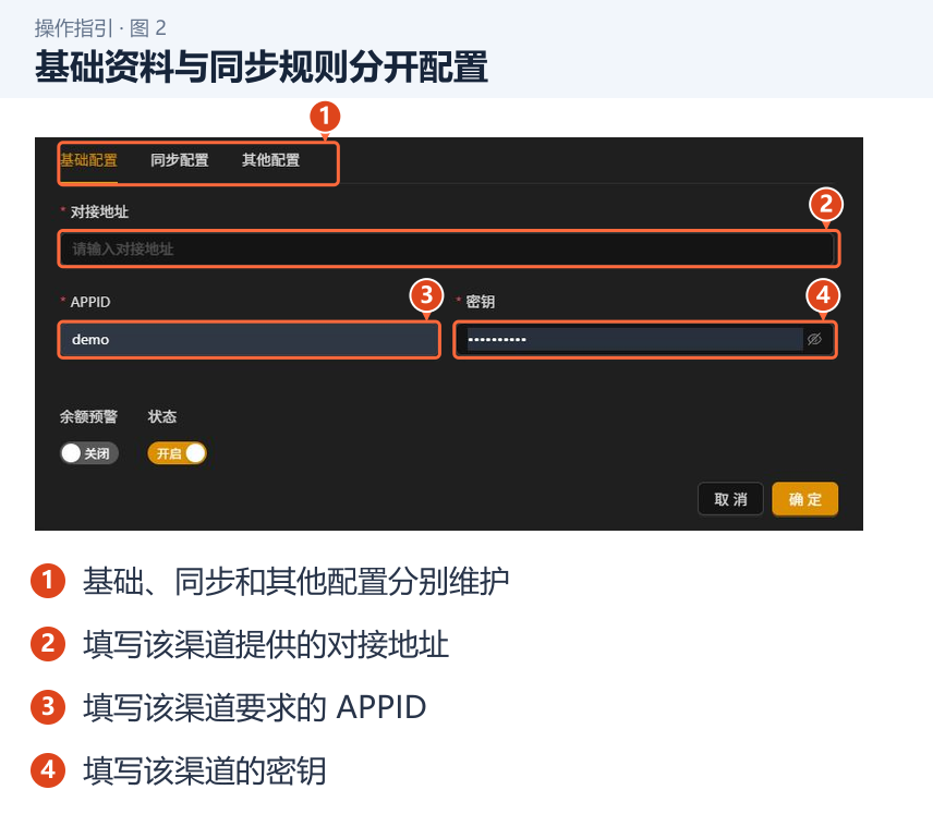 基础资料与同步规则分开配置 图 2:基础资料与同步规则分开配置。1.基础、同步和其他配置分别维护;2.填写该渠道提供的对接地址;3.填写该渠道要求的 APPID;4.填写该渠道的密钥。