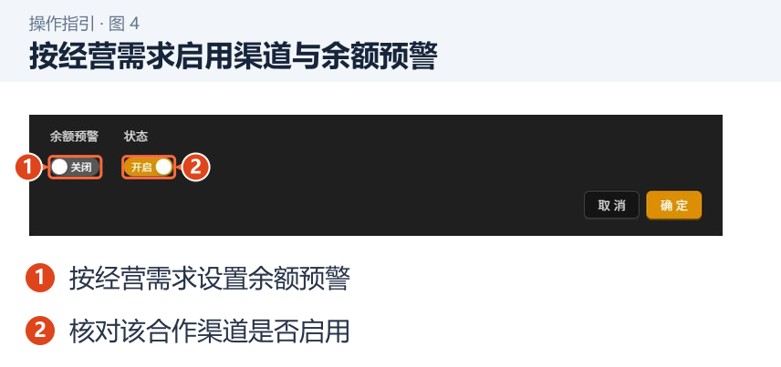 图 4：按经营需求启用渠道与余额预警。1．按经营需求设置余额预警；2．核对该合作渠道是否启用。