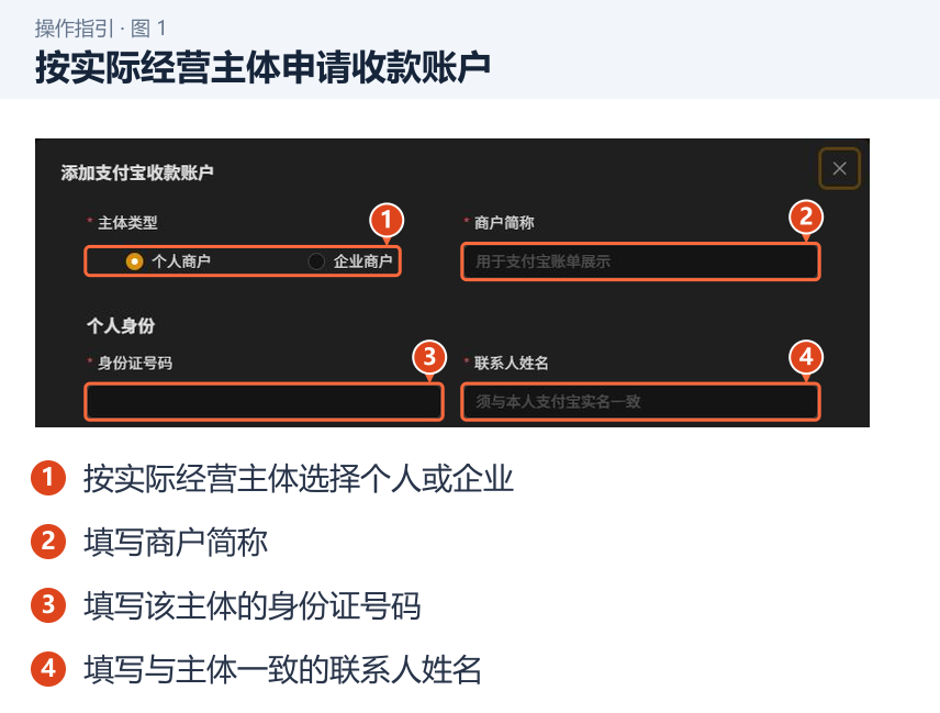 按实际经营主体申请收款账户 图 1:按实际经营主体申请收款账户。1.按实际经营主体选择个人或企业;2.填写商户简称;3.填写该主体的身份证号码;4.填写与主体一致的联系人姓名。