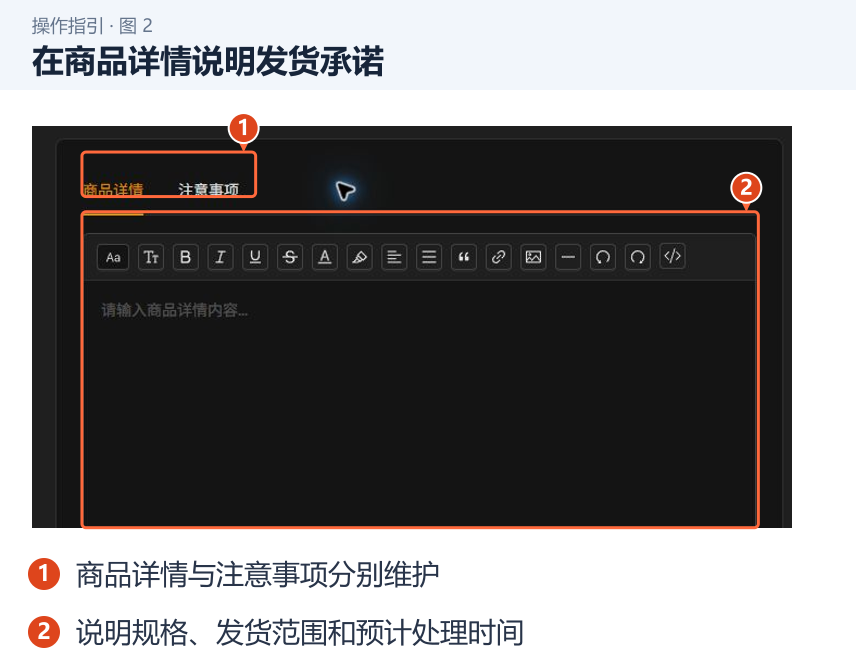 在商品详情说明发货承诺 图 2:在商品详情说明发货承诺。1.商品详情与注意事项分别维护;2.说明规格、发货范围和预计处理时间。