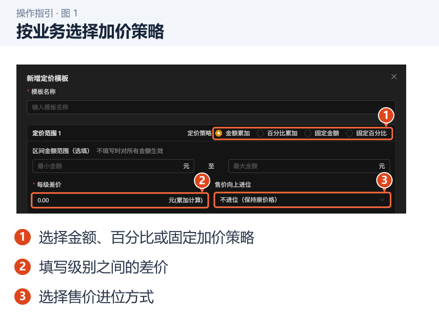 图 1：按业务选择加价策略。1．选择金额、百分比或固定加价策略；2．填写级别之间的差价；3．选择售价进位方式。