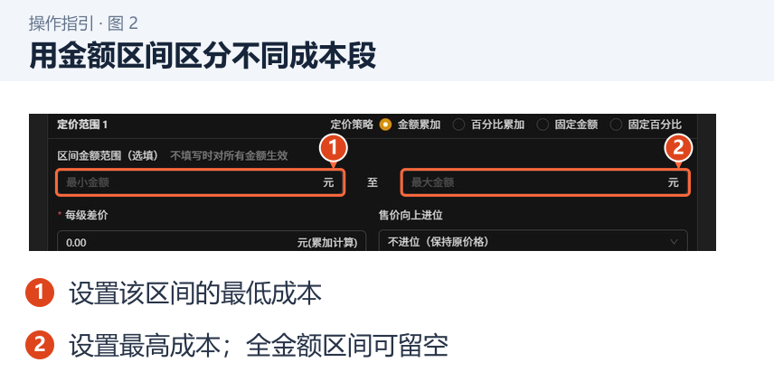 用金额区间区分不同成本段 图 2:用金额区间区分不同成本段。1.设置该区间的最低成本;2.设置最高成本;全金额区间可留空。