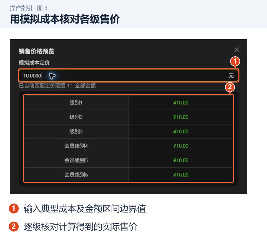 用模拟成本核对各级售价 图 3:用模拟成本核对各级售价。1.输入典型成本及金额区间边界值;2.逐级核对计算得到的实际售价。