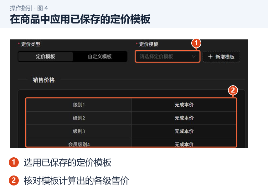 在商品中应用已保存的定价模板 图 4:在商品中应用已保存的定价模板。1.选用已保存的定价模板;2.核对模板计算出的各级售价。