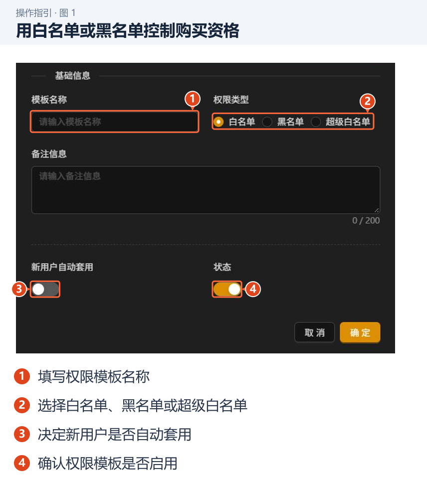 图 1：用白名单或黑名单控制购买资格。1．填写权限模板名称；2．选择白名单、黑名单或超级白名单；3．决定新用户是否自动套用；4．确认权限模板是否启用。