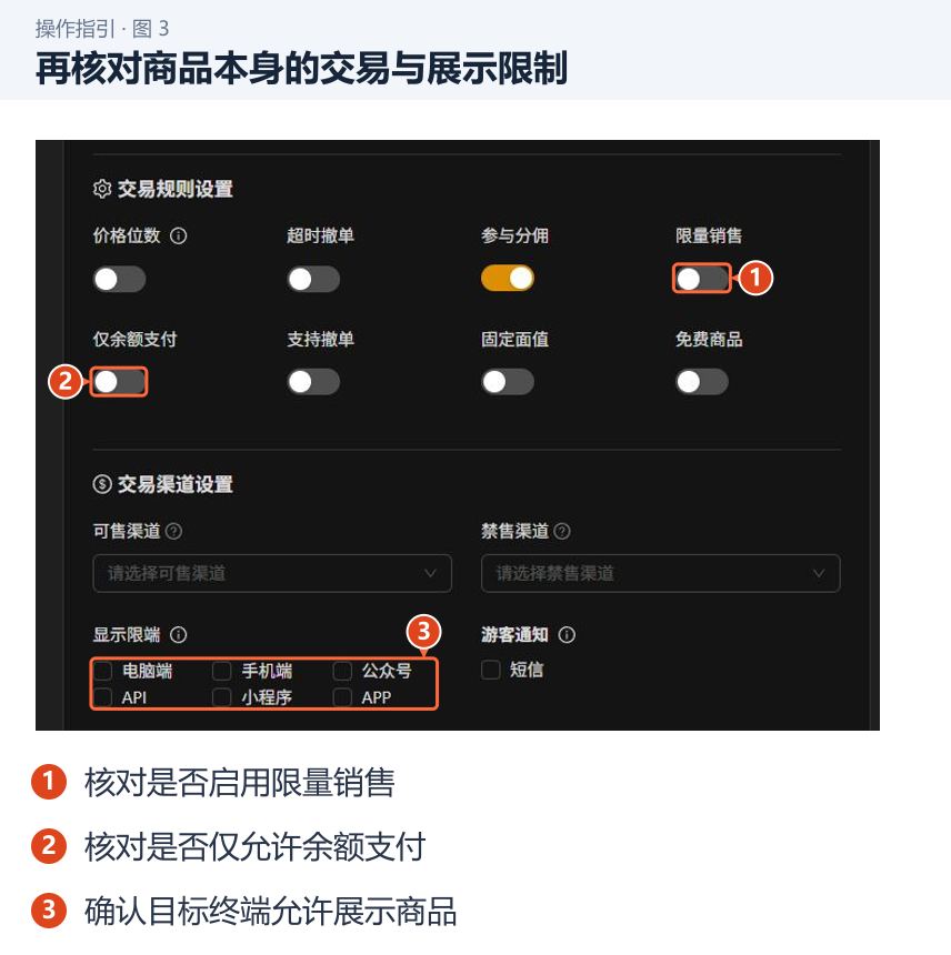 图 3：再核对商品本身的交易与展示限制。1．核对是否启用限量销售；2．核对是否仅允许余额支付；3．确认目标终端允许展示商品。