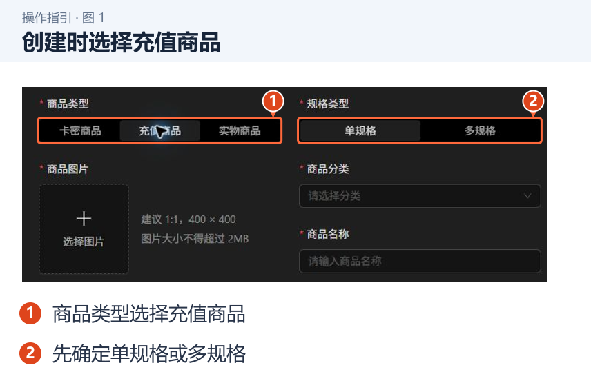 图 1：创建时选择充值商品。1．商品类型选择充值商品；2．先确定单规格或多规格。