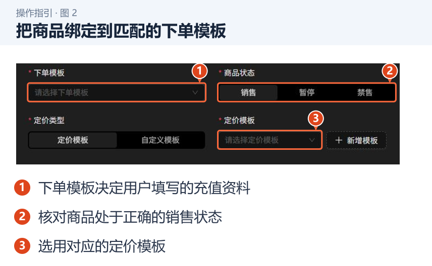 图 2：把商品绑定到匹配的下单模板。1．下单模板决定用户填写的充值资料；2．核对商品处于正确的销售状态；3．选用对应的定价模板。