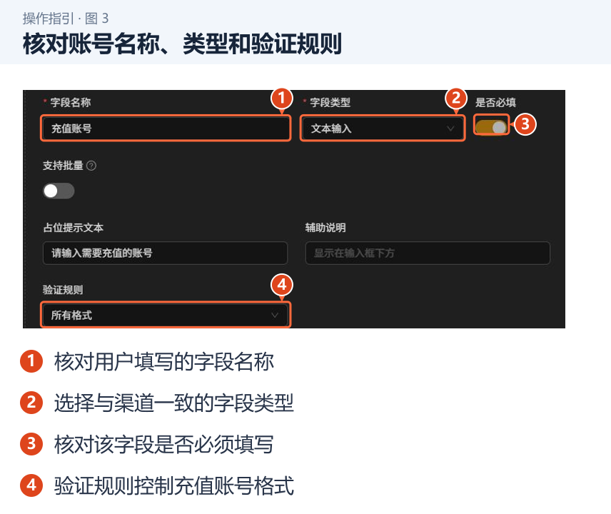 核对账号名称、类型和验证规则 图 3:核对账号名称、类型和验证规则。1.核对用户填写的字段名称;2.选择与渠道一致的字段类型;3.核对该字段是否必须填写;4.验证规则控制充值账号格式。