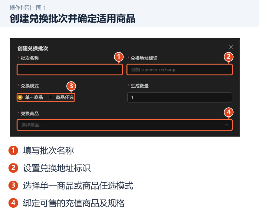 创建兑换批次并确定适用商品 图 1:创建兑换批次并确定适用商品。1.填写批次名称;2.设置兑换地址标识;3.选择单一商品或商品任选模式;4.绑定可售的充值商品及规格。