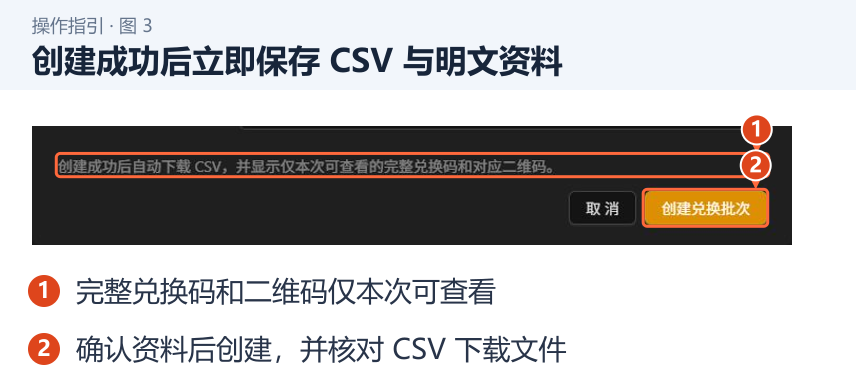 创建成功后立即保存 CSV 与明文资料 图 3:创建成功后立即保存 CSV 与明文资料。1.完整兑换码和二维码仅本次可查看;2.确认资料后创建,并核对 CSV 下载文件。