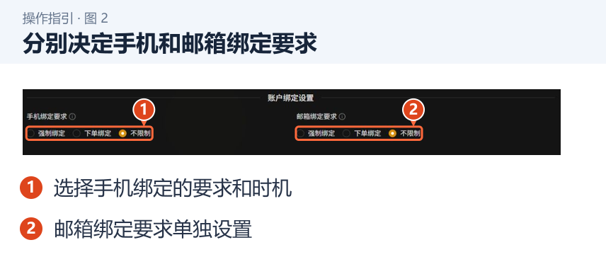 图 2：分别决定手机和邮箱绑定要求。1．选择手机绑定的要求和时机；2．邮箱绑定要求单独设置。