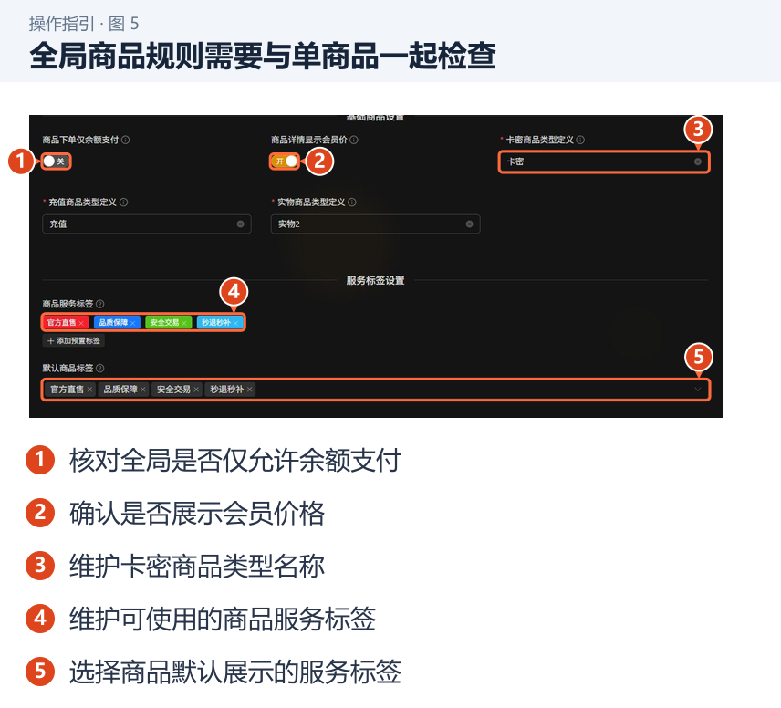全局商品规则需要与单商品一起检查 图 5:全局商品规则需要与单商品一起检查。1.核对全局是否仅允许余额支付;2.确认是否展示会员价格;3.维护卡密商品类型名称;4.维护可使用的商品服务标签;5.选择商品默认展示的服务标签。