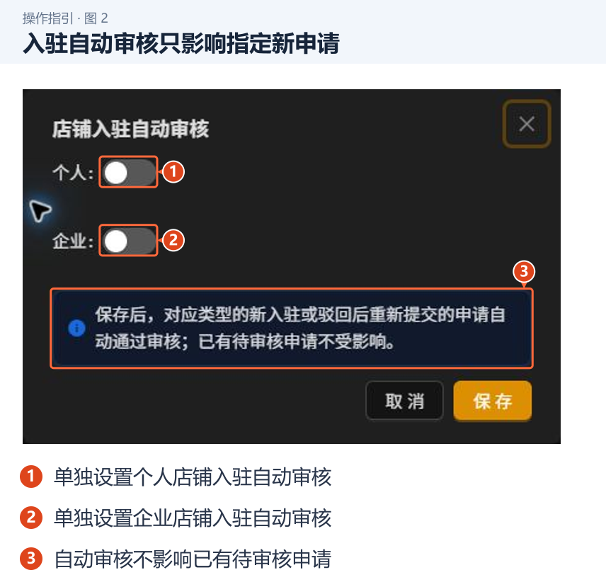 入驻自动审核只影响指定新申请 图 2:入驻自动审核只影响指定新申请。1.单独设置个人店铺入驻自动审核;2.单独设置企业店铺入驻自动审核;3.自动审核不影响已有待审核申请。