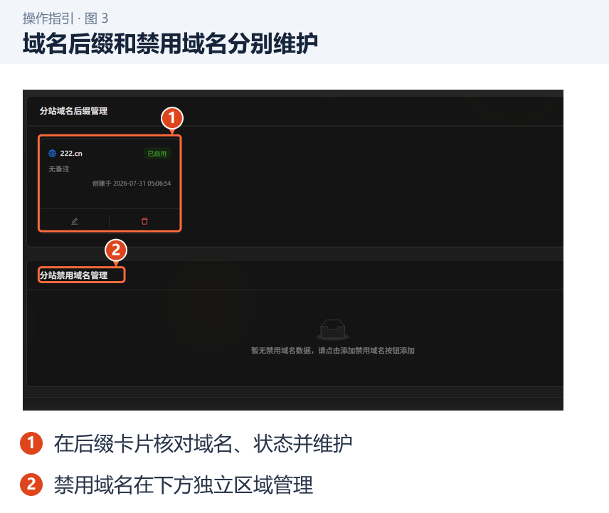 域名后缀和禁用域名分别维护 图 3:域名后缀和禁用域名分别维护。1.在后缀卡片核对域名、状态并维护;2.禁用域名在下方独立区域管理。