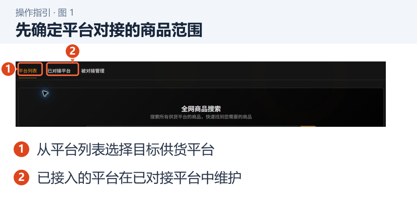 先确定平台对接的商品范围 图 1:先确定平台对接的商品范围。1.从平台列表选择目标供货平台;2.已接入的平台在已对接平台中维护。