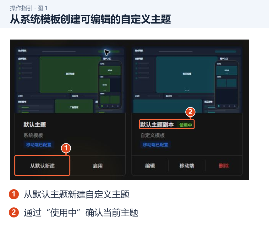 从系统模板创建可编辑的自定义主题 图 1:从系统模板创建可编辑的自定义主题。1.从默认主题新建自定义主题;2.通过“使用中”确认当前主题。
