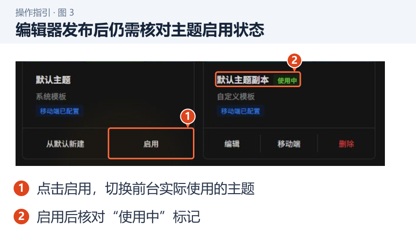 编辑器发布后仍需核对主题启用状态 图 3:编辑器发布后仍需核对主题启用状态。1.点击启用,切换前台实际使用的主题;2.启用后核对“使用中”标记。