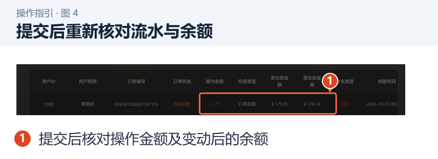 提交后重新核对流水与余额 图 4:提交后重新核对流水与余额。1.提交后核对操作金额及变动后的余额。
